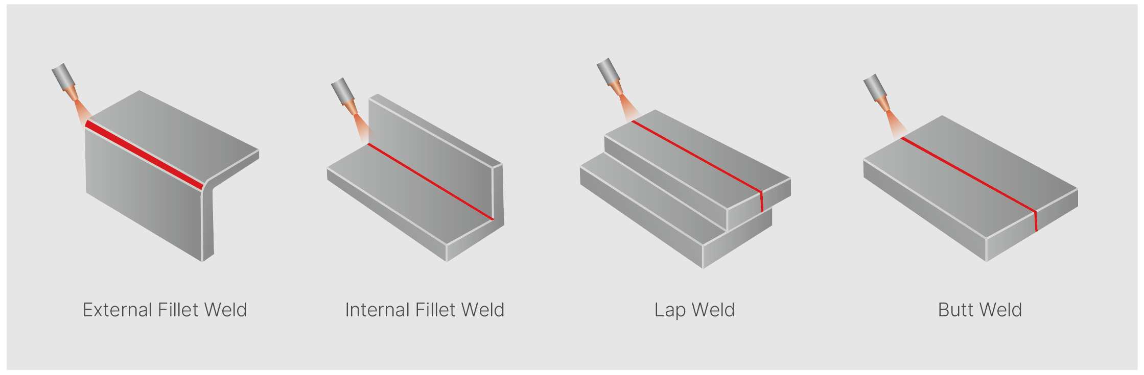 LUX 4-in-1 laser welder High Flexibility for Welding.png
